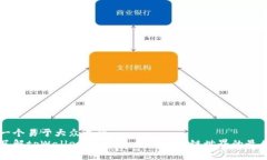 思考一个易于大众且的  深入了解tpW