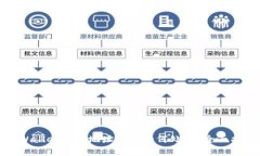 tpWallet提币地址错误如何处理？全面指