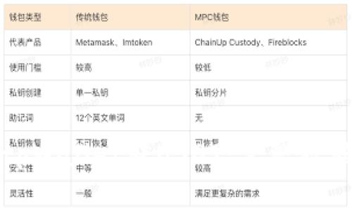 如何从tpWallet转USDT:完整教程与技巧
