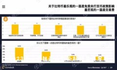 2023年区块链最火的论坛推荐与分析