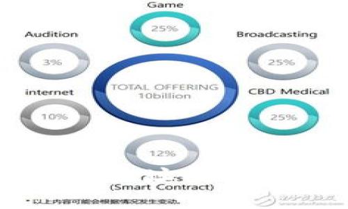 tpWallet冲币地址的特点与使用指南