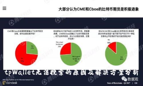 tpWallet无法搜索的原因及解决方案分析