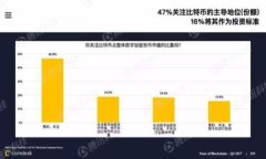 详解如何给tpWallet充值：一步步带你轻