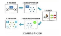 ## 分投趣提现到tpWallet的详细攻略