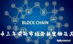 揭示狗狗币三年前的市场价格变动及其