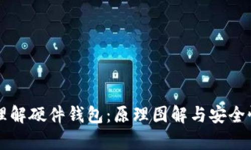 深入理解硬件钱包:原理图解与安全性分析