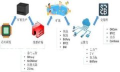深入理解硬件钱包：原理图解与安全性
