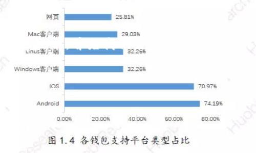 在创建一个关于如何找到tpWallet客服电话的内容之前,首先我们需要制定一个吸引大众的,关键词,内容大纲以及详细的问题解答。
### 和关键词
如何快速找到tpWallet的客服电话,并解决您的疑问