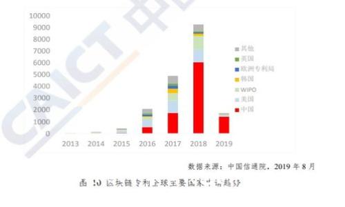如何在tpWallet中导入钱包?详细步骤与技巧