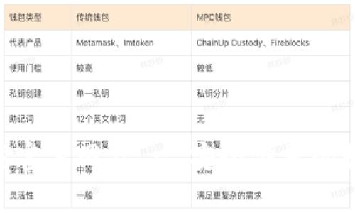 智能钱包APP下载官方网站 - 安全便捷的数字资产管理工具