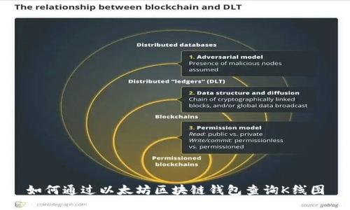 如何通过以太坊区块链钱包查询K线图