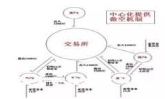 如何解决tpWallet无法搜索合约地址的问