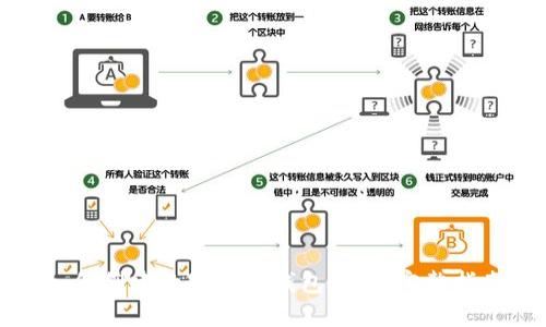 如何创建数字资产钱包账户:完整指南