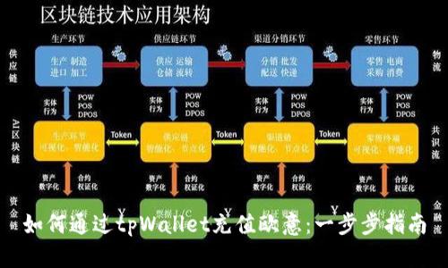 如何通过tpWallet充值欧意:一步步指南