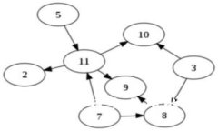 全面解析数字货币交易中的“U”是什