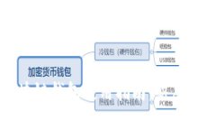 区块链钱包使用指南：新手必看