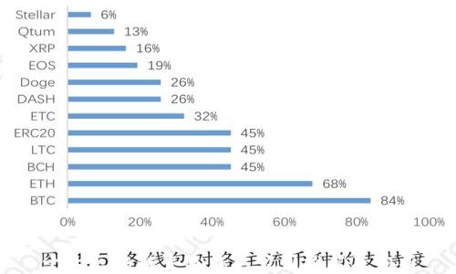 十大区块链主流钱包公司推荐及分析