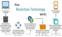 tpWallet的跨链转币功能全面解析