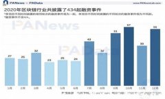 数字货币钱包转账指南：轻松掌握安全
