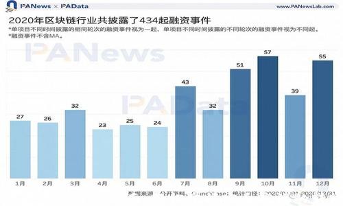 数字货币钱包转账指南:轻松掌握安全高效的转账方法