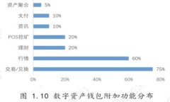 tpWallet闪兑功能详解：如何轻松进行数