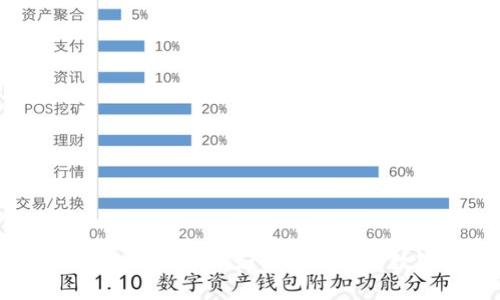 tpWallet闪兑功能详解:如何轻松进行数字资产兑换