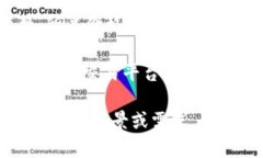 对于“C币”的具体价值，它可以因不