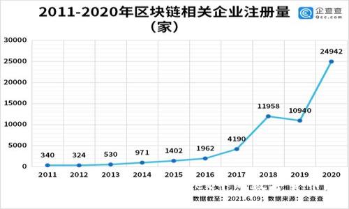 如何查看他人TP Wallet中的数字货币?