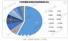 tpWallet购买的币跑路了怎么办？教你如