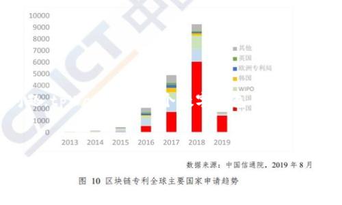 关于“tpWallet今天怎么了”的问题,您可能想了解的是tpWallet的最新动态或技术问题。tpWallet是一个数字钱包平台,专注于提供加密资产管理、交易以及其他金融服务等功能。以下是我可以为您提供的内容。
###
tpWallet最新动态:今日发生了什么?