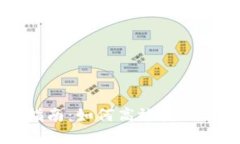 tpWallet与以太链交易指南：如何高效使