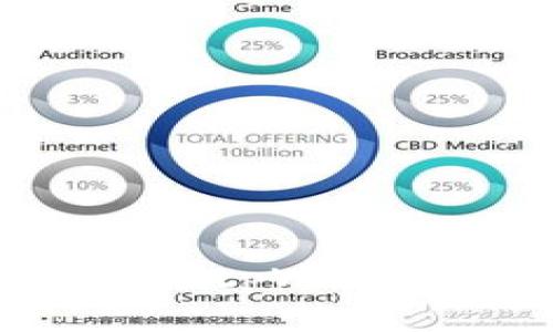 如何正确下载和使用tpWallet:详细步骤与指南