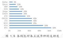 区块链APP制作价格揭秘：你的项目需要