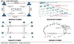 如何在tpWallet上购买BNB：详细指南与技