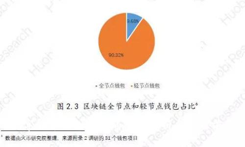 数字货币钱包通证的全面解析与应用前景