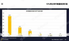 : 区块链钱包官网设计指南：如何创建