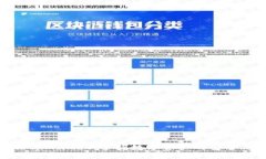 小狐狸tpWallet：掌握数字资产的安全与