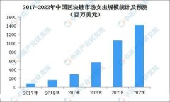 2023年虚拟币排行分析：投资者必看的