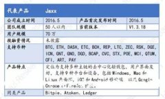 tpWallet转换币：简单、安全的数字货币