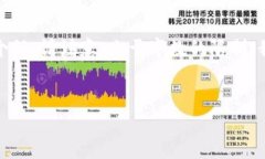 以下是您请求的内容，包括一个、相关