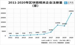 轻松理解Ledger多重签名：保障您的数字