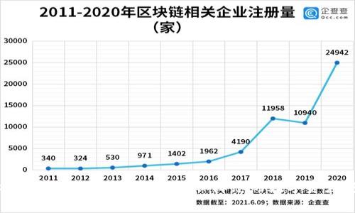 轻松理解Ledger多重签名:保障您的数字资产安全