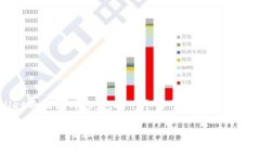 以下是关于如何提到TPWallet的相关内容