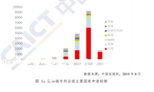 以下是关于如何提到TPWallet的相关内容,包括一个易于理解且的、关键词、内容大纲及相关问题。
如何有效使用TPWallet进行数字资产管理