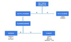 如何解决tpWallet资产余额无法提取的问