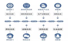 如何将币安资产转移到tpWallet：完整指