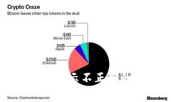tpWallet币种价格显示不正确的原因及解