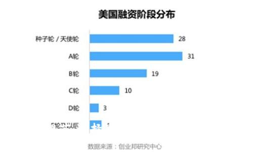 数字币钱包推荐:选择最适合你的数字货币存储方案
