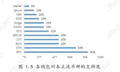区块链XMR钱包使用指南：安全存储与交