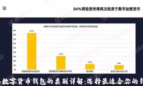 2023年数字货币钱包的类别详解:选择最适合你的钱包类型